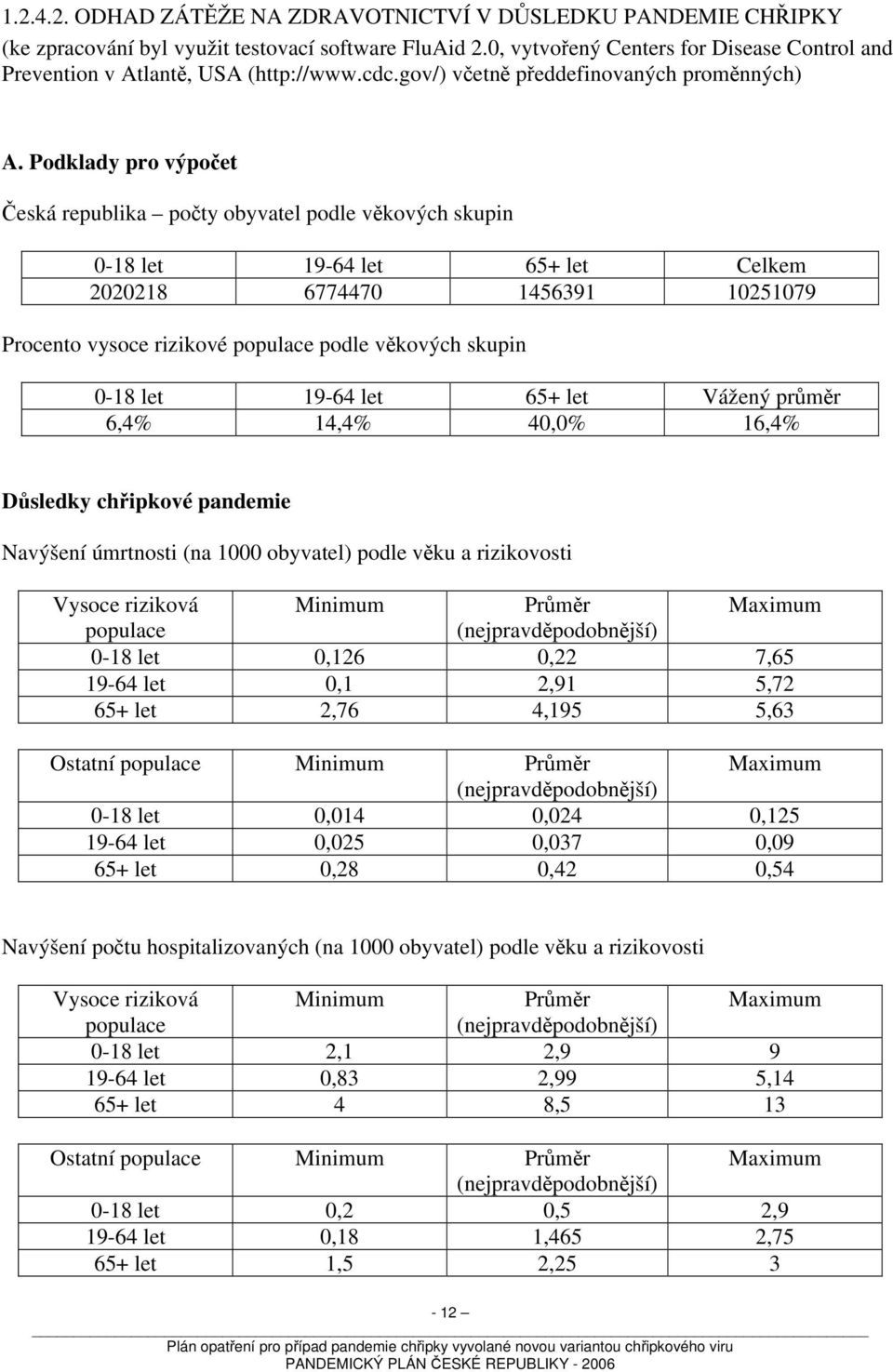 Podklady pro výpočet Česká republika počty obyvatel podle věkových skupin 0-18 let 19-64 let 65+ let Celkem 2020218 6774470 1456391 10251079 Procento vysoce rizikové populace podle věkových skupin