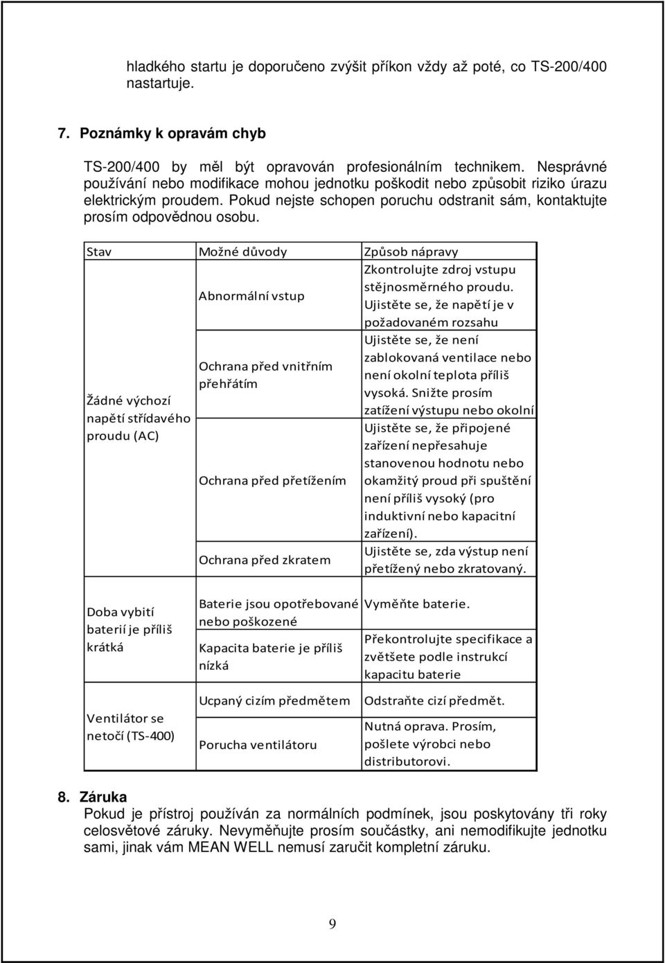 Stav Možné důvody Způsob nápravy Abnormální vstup Zkontrolujte zdroj vstupu stějnosměrného proudu.