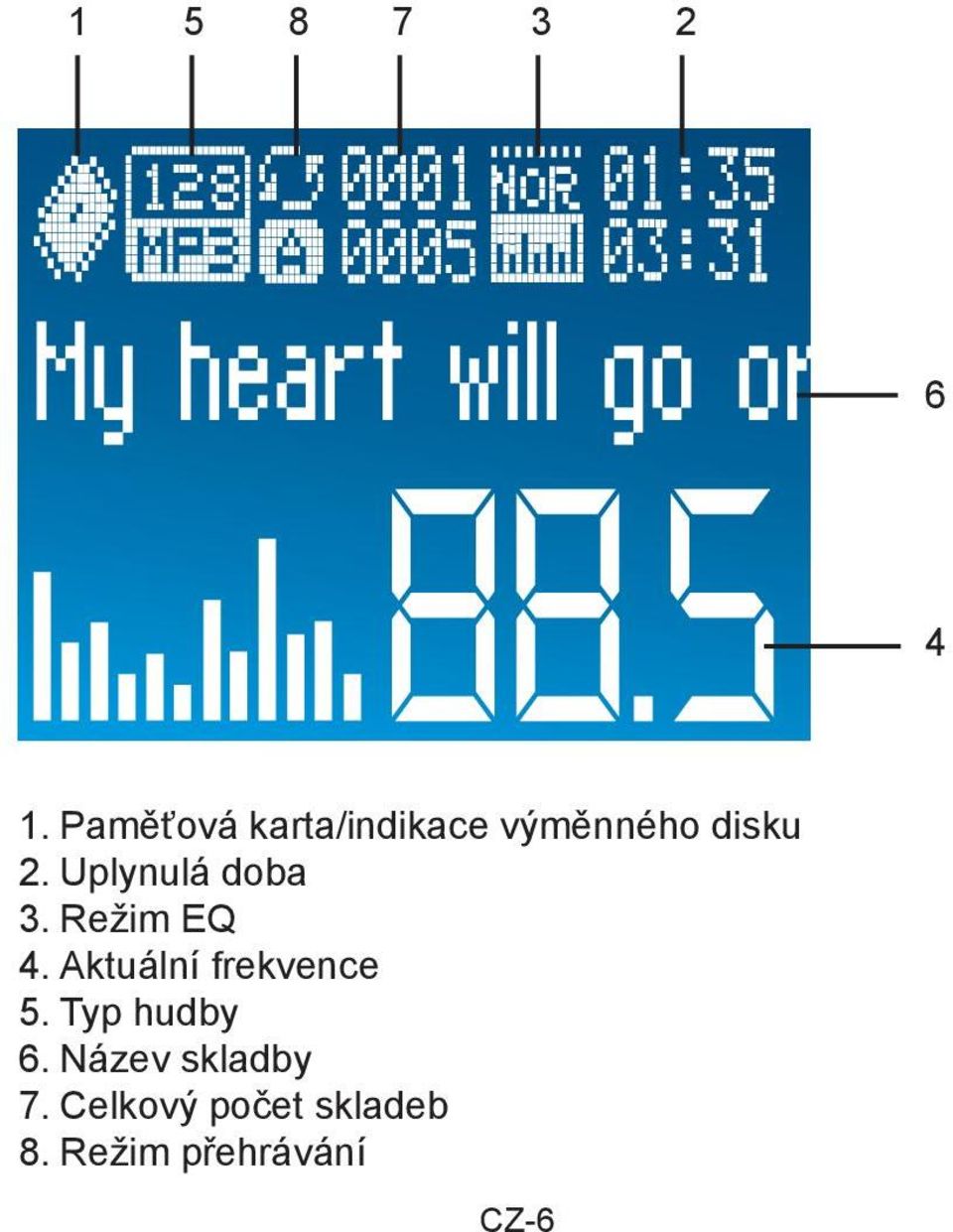 Uplynulá doba 3. Režim EQ 4.