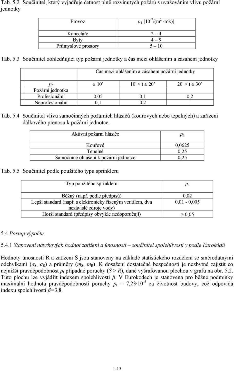 typ požární jednotky a čas mezi ohlášením a zásahem jednotky Čas mezi ohlášením a zásahem požární jednotky p 2 1 1' < t 2 2' < t 3 Požární jednotka Profesionální,5,1,2 Neprofesionální,1,2 1 4