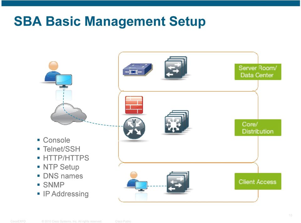 HTTP/HTTPS NTP Setup DNS