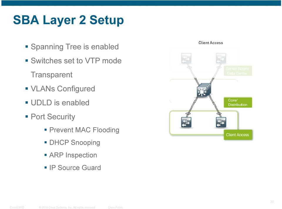 Configured UDLD is enabled Port Security Prevent