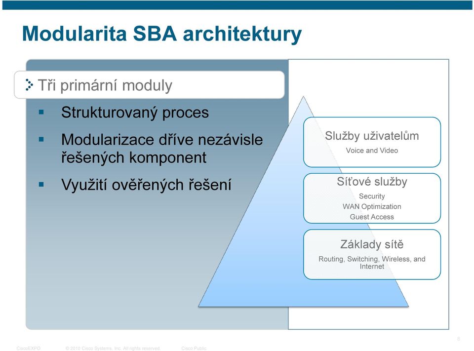 řešení Služby uživatelům Voice and Video Síťové služby Security WAN