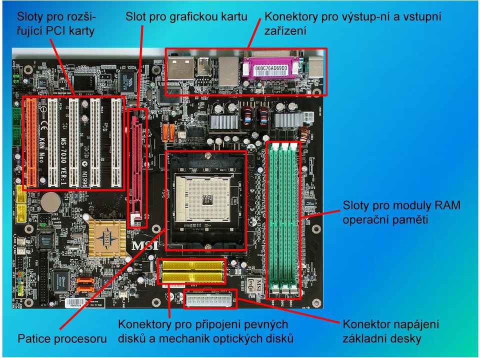 RAM operační paměti Patice procesoru Konektory pro připojení
