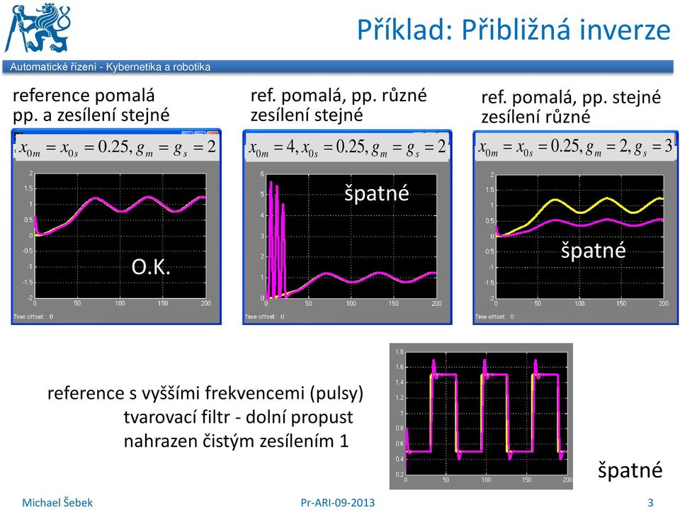 pomalá, pp. stejé zesíleí růzé x0m = x0s = 0.25, gm = 2, gs = špaté O.K.