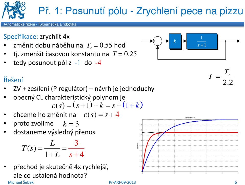 25 tedy posuout pól z - do -4 k s + Řešeí ZV + zesíleí (P regulátor) ávrh je jedoduchý obecý CL charakteristický polyom