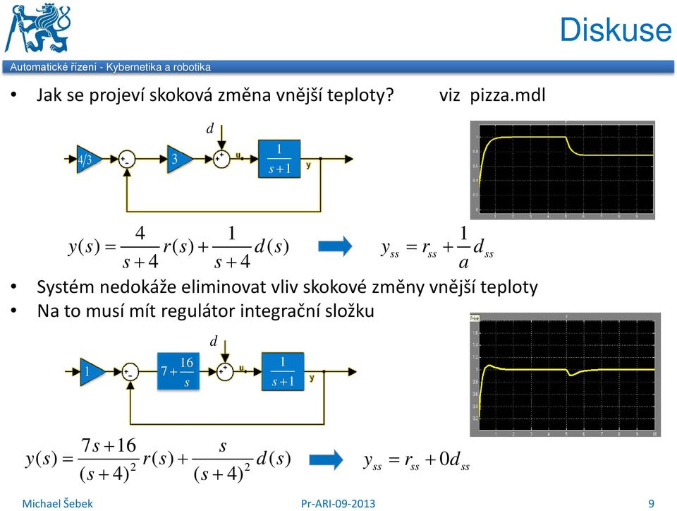 elimiovat vliv skokové změy vější teploty Na to musí mít regulátor itegračí složku 6