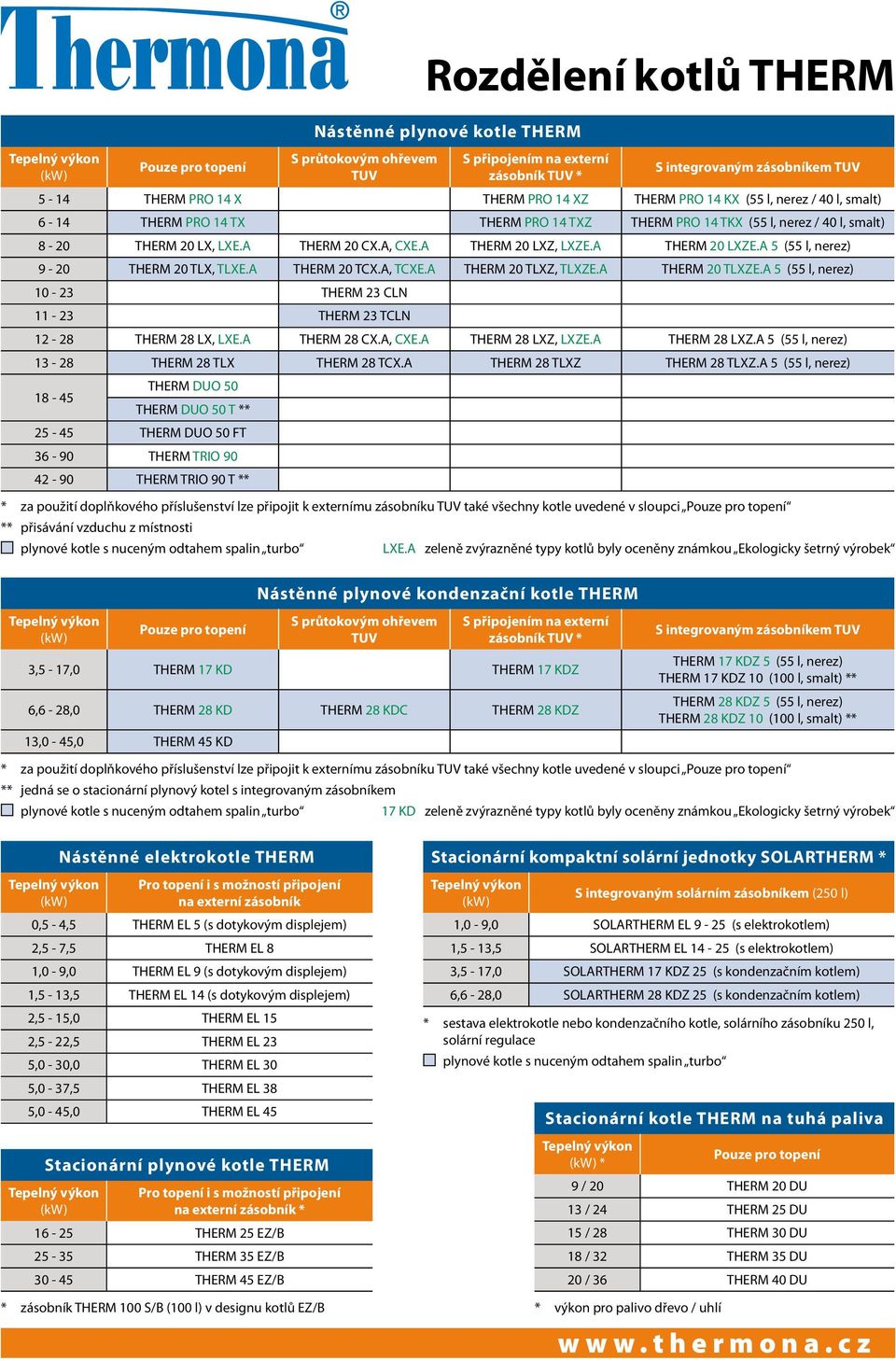 PRO 14 KX (55 l, nerez / 40 l, smalt) 6-14 THERM PRO 14 TX THERM PRO 14 TXZ THERM PRO 14 TKX (55 l, nerez / 40 l, smalt) 8-20 THERM 20 LX, LXE.A THERM 20 CX.A, CXE.A THERM 20 LXZ, LXZE.