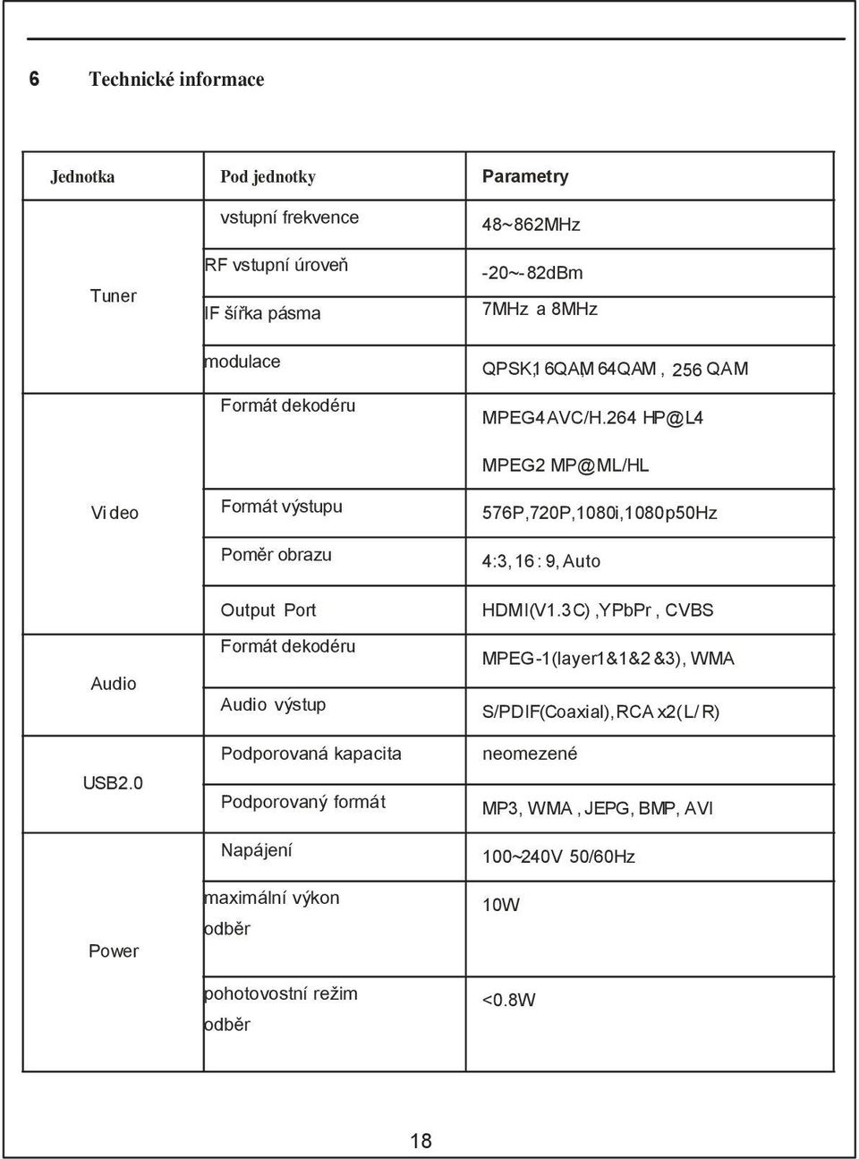 264 HP@L4 MPEG2 MP@ML/HL 576P,720P,1080i,1080p50Hz 4:3, 16 : 9, Auto Audio Output Port HDMI(V1.