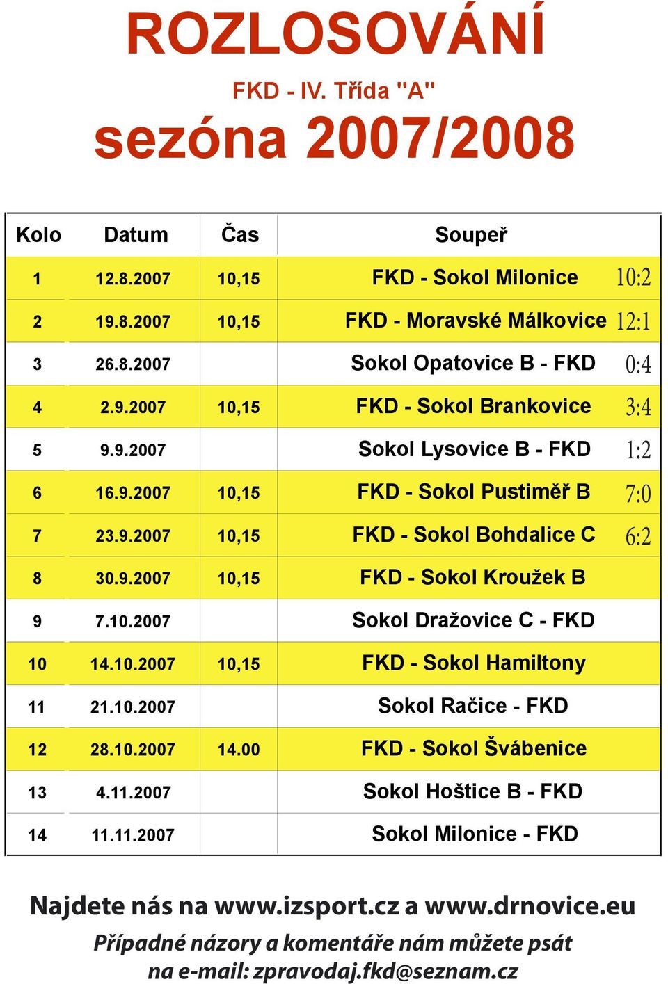 10.2007 10,15 FKD - Sokol Hamiltony 11 21.10.2007 Sokol Ra ice - FKD 12 28.10.2007 14.00 FKD - Sokol vábenice 13 4.11.2007 Sokol Ho tice B - FKD 14 11.11.2007 Sokol Milonice - FKD Pozn.