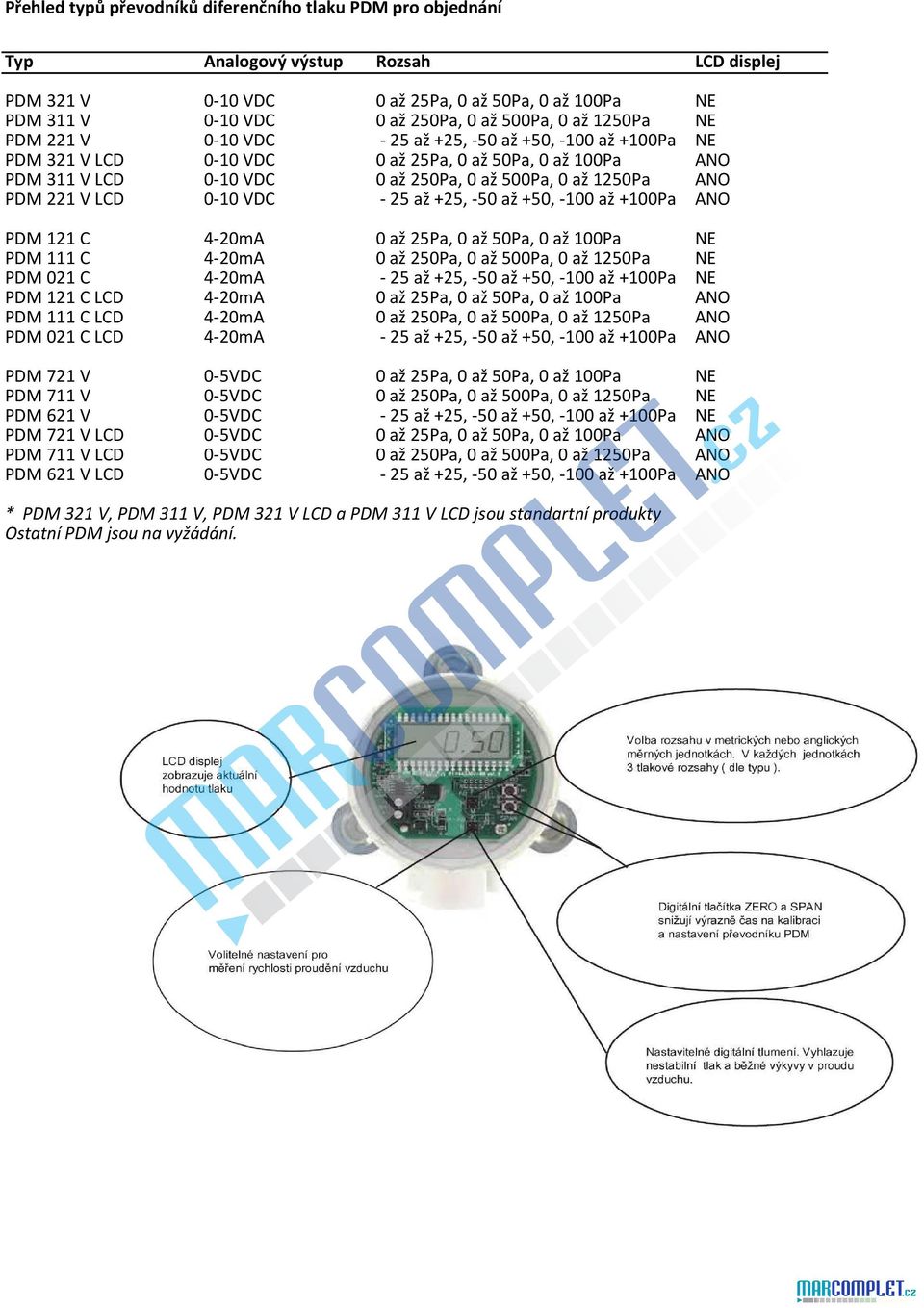 PDM 221 V LCD 0-10 VDC - 25 až +25, -50 až +50, -100 až +100Pa ANO PDM 121 C 4-20mA 0 až 25Pa, 0 až 50Pa, 0 až 100Pa NE PDM 111 C 4-20mA 0 až 250Pa, 0 až 500Pa, 0 až 1250Pa NE PDM 021 C 4-20mA - 25