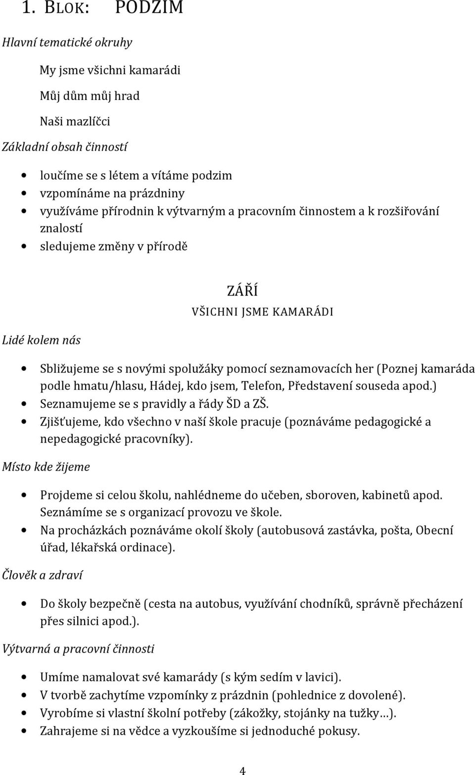 kamaráda podle hmatu/hlasu, Hádej, kdo jsem, Telefon, Představení souseda apod.) Seznamujeme se s pravidly a řády ŠD a ZŠ.