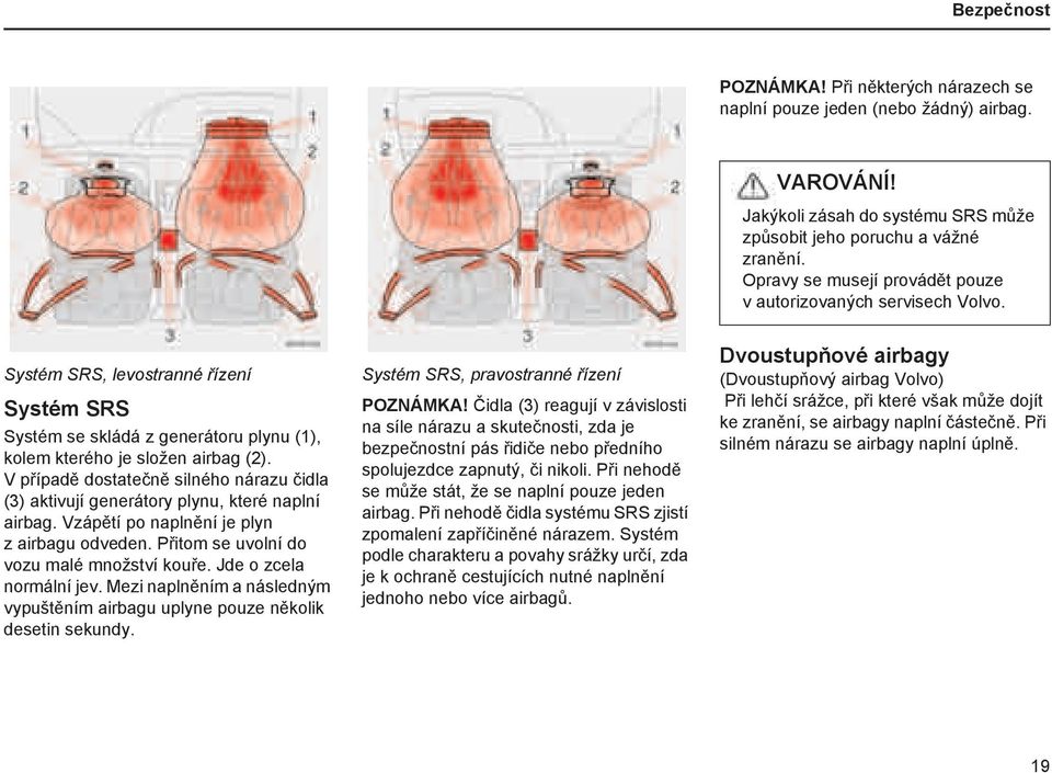 Vpřípadě dostatečně silného nárazu čidla (3) aktivují generátory plynu, které naplní airbag. Vzápětí po naplnění je plyn z airbagu odveden. Přitom se uvolní do vozu malé množství kouře.