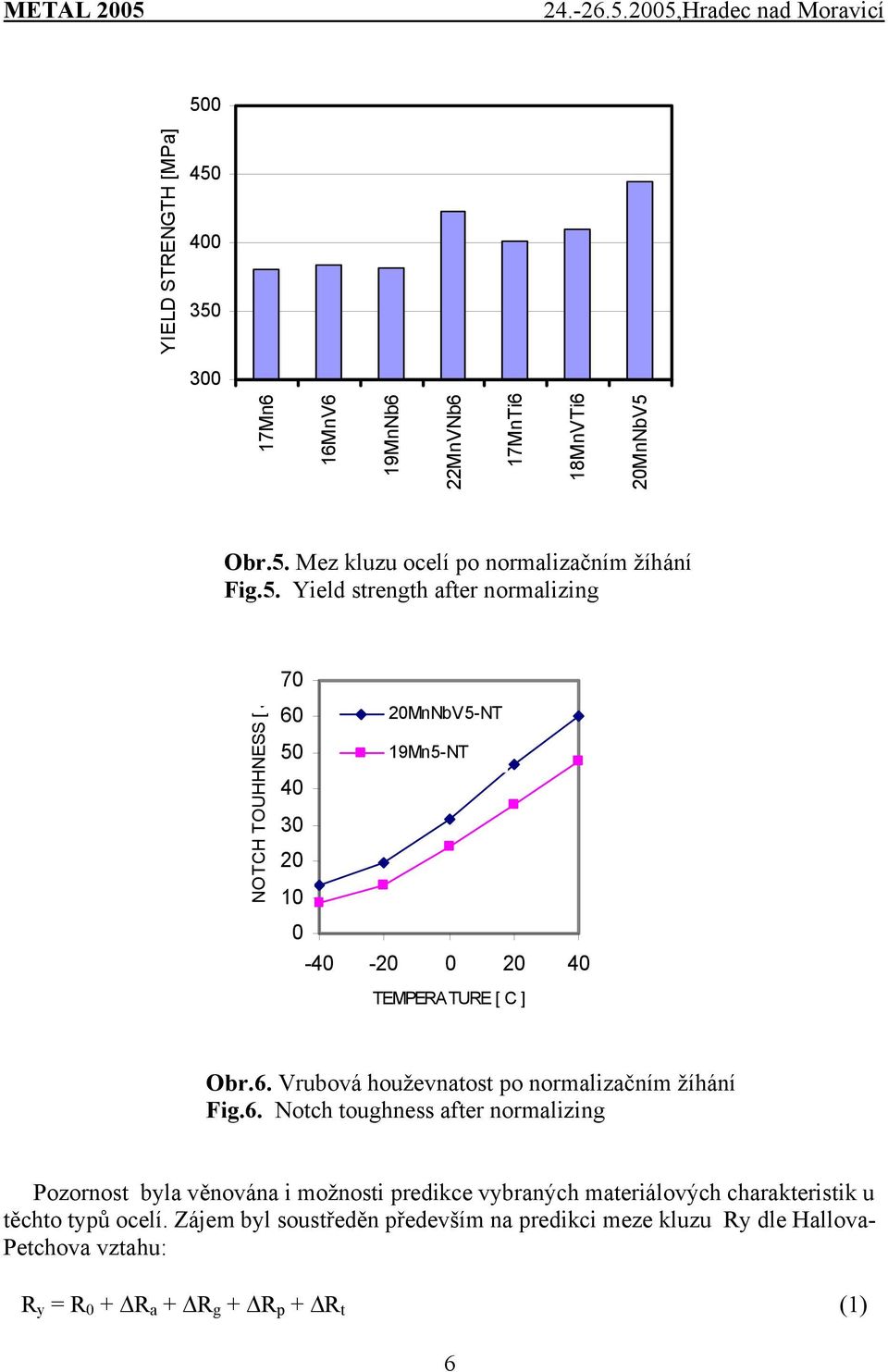 Zájem byl soustředěn především na predikci meze kluzu Ry dle Hallova- Petchova vztahu: R y = R 0 + R a + R g + R p + R t (1) 6