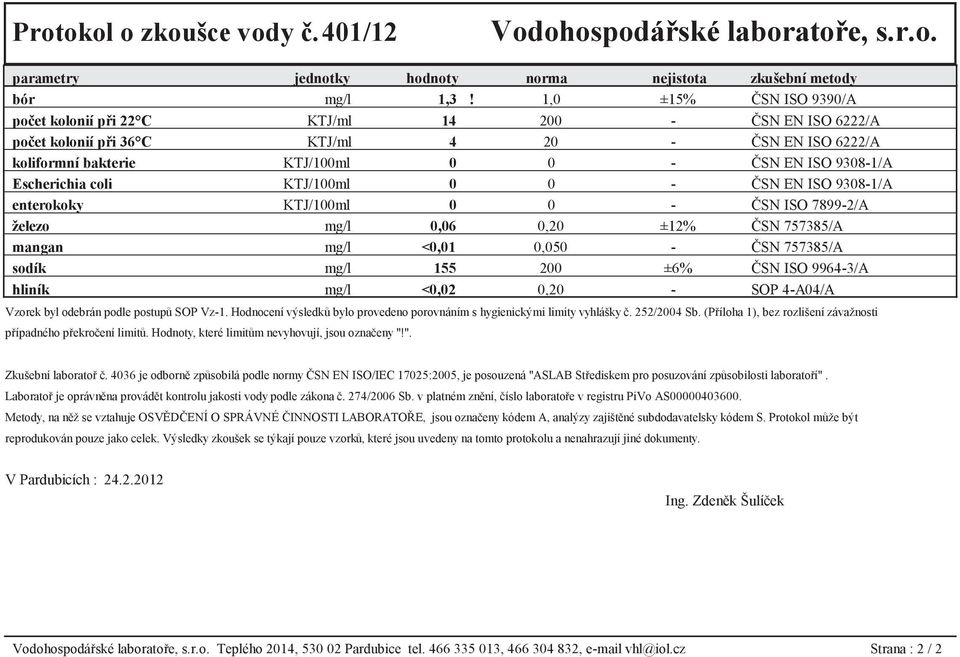 Escherichia coli KTJ/100ml 0 0 - ČSN EN ISO 9308-1/A enterokoky KTJ/100ml 0 0 - ČSN ISO 7899-2/A železo mg/l 0,06 0,20 ±12% ČSN 757385/A mangan mg/l <0,01 0,050 - ČSN 757385/A sodík mg/l 155 200 ±6%