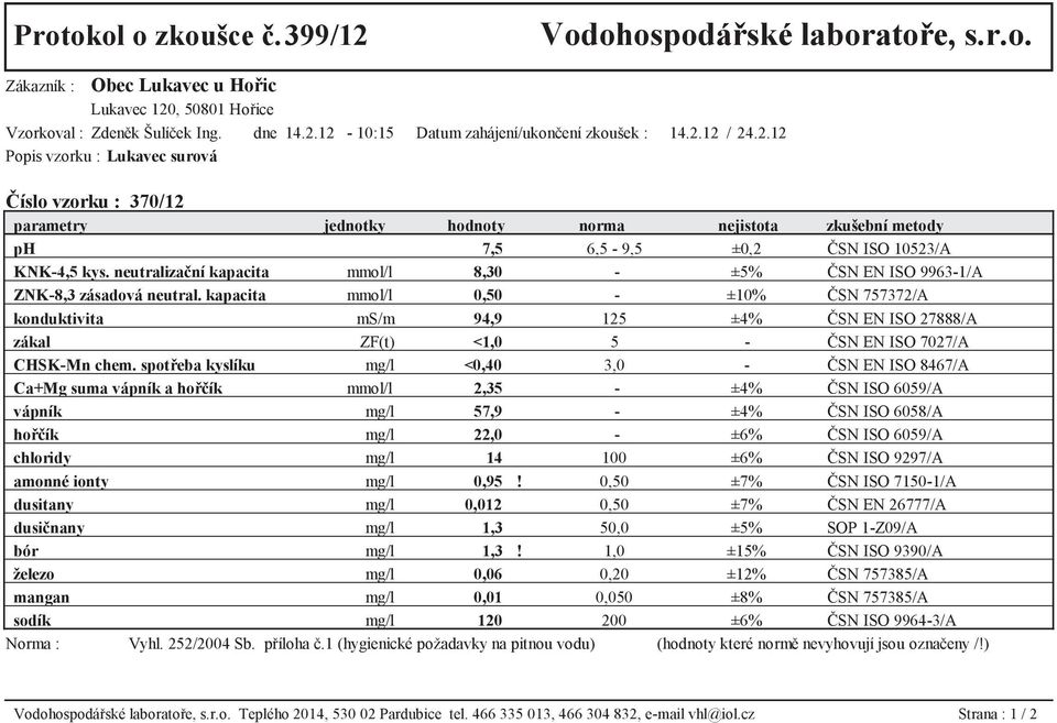 kapacita mmol/l 0,50 - ±10% ČSN 757372/A konduktivita ms/m 94,9 125 ±4% ČSN EN ISO 27888/A zákal ZF(t) <1,0 5 - ČSN EN ISO 7027/A CHSK-Mn chem.