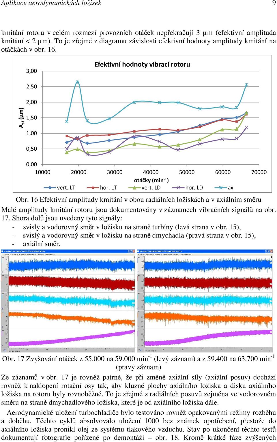 3,00 Efektivní hodnoty vibrací rotoru 2,50 2,00 A ef (µm) 1,50 1,00 0,50 0,00 10000 20000 30000 40000 50000 60000 70000 otáčky (min -1 ) vert. LT hor. LT vert. LD hor. LD ax. Obr.
