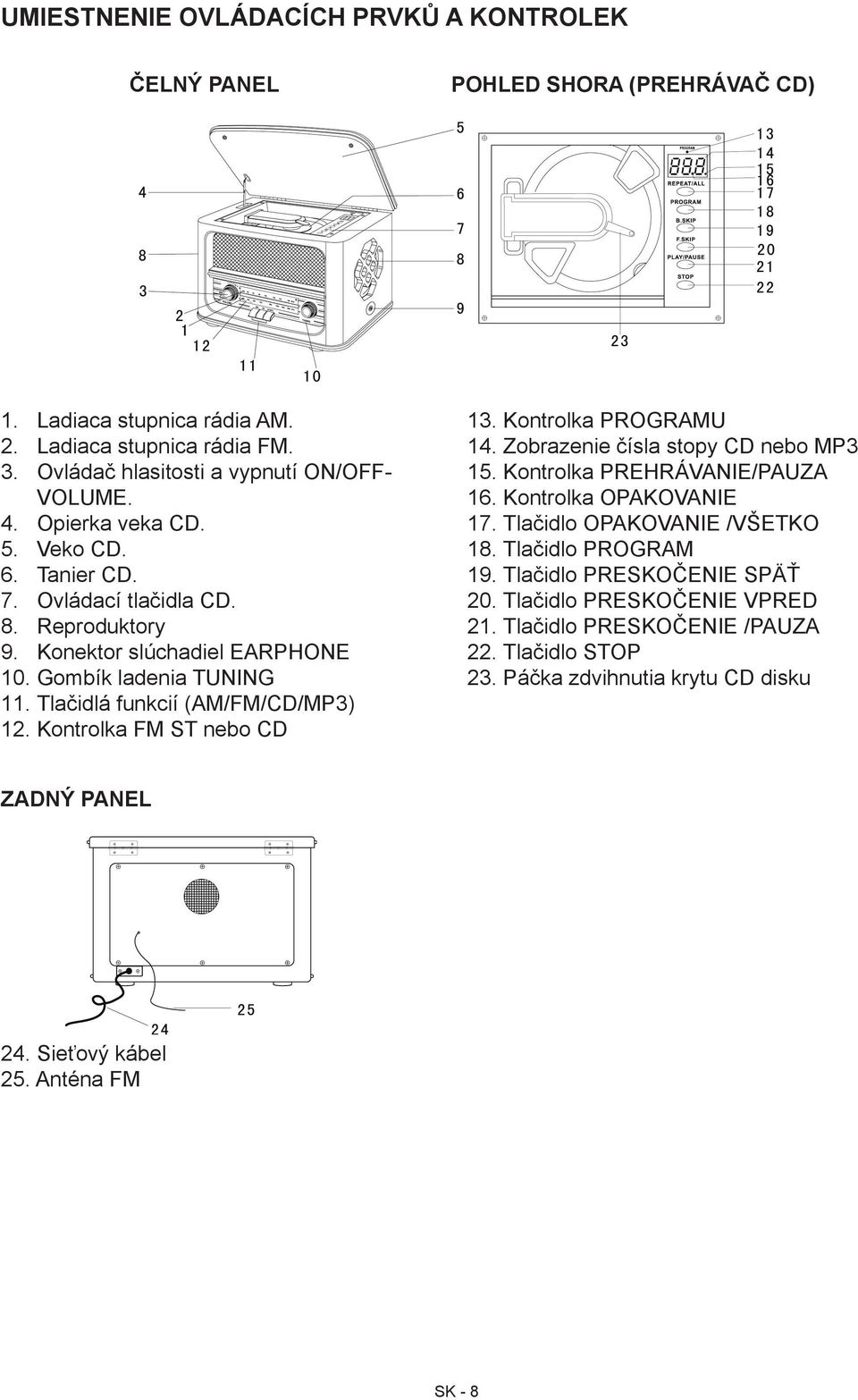 Reproduktory Konektor slúchadiel EARPHONE Gombík ladenia TUNING Tlačidlá funkcií (AM/FM/CD/MP3) Kontrolka FM ST nebo CD 1 Kontrolka PROGRAMU 14.