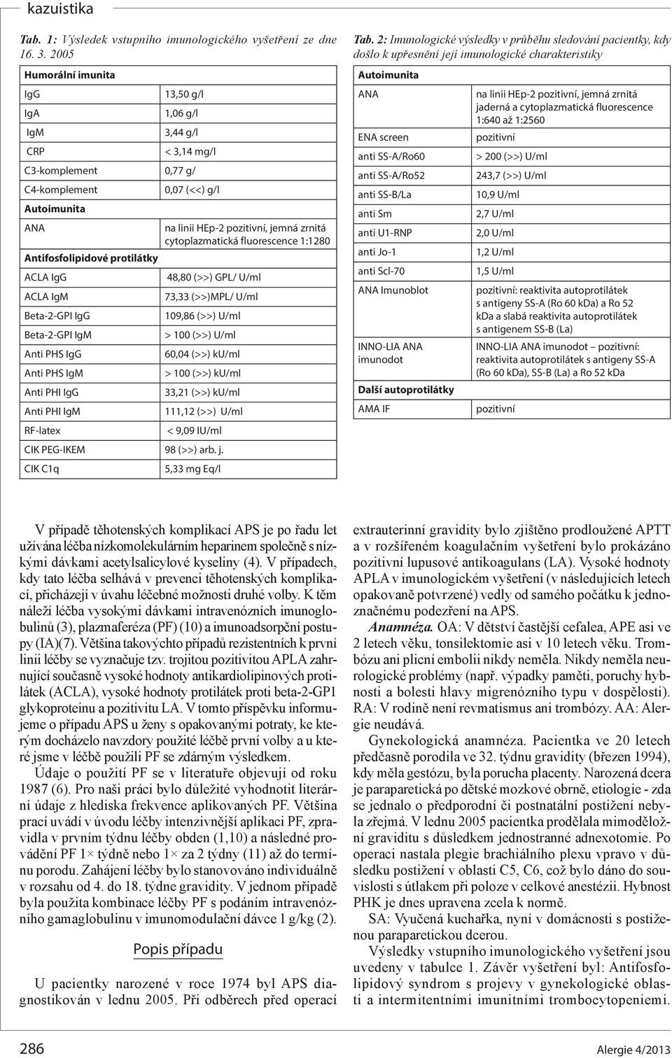 fluorescence 1:1280 Antifosfolipidové protilátky ACLA IgG 48,80 (>>) GPL/ U/ml ACLA IgM 73,33 (>>)MPL/ U/ml Beta-2-GPI IgG 109,86 (>>) U/ml Beta-2-GPI IgM > 100 (>>) U/ml Anti PHS IgG 60,04 (>>)