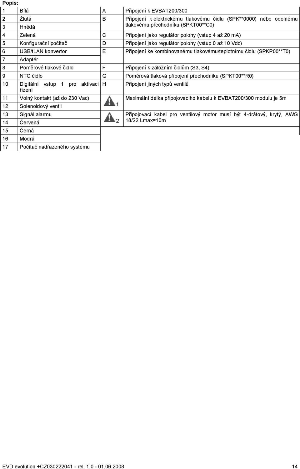 Adaptér 8 Poměrové tlakové čidlo F Připojení k záloţním čidlům (S3, S4) 9 NTC čidlo G Poměrová tlaková připojení přechodníku (SPKT00**R0) 10 Digitální vstup 1 pro aktivaci řízení 11 Volný kontakt (aţ