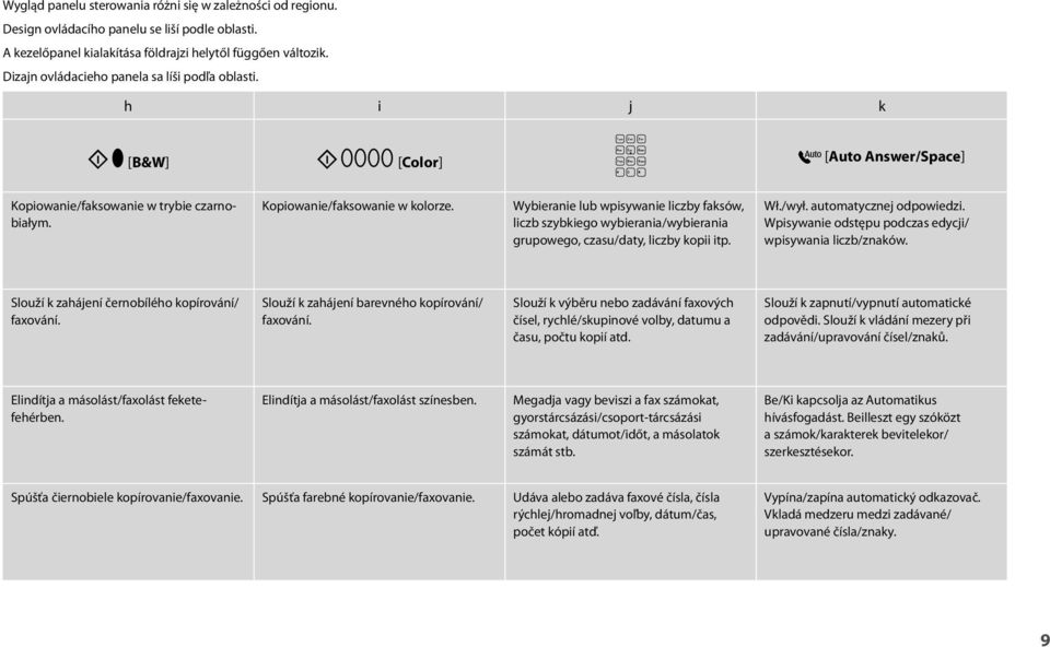 Wybieranie lub wpisywanie liczby faksów, liczb szybkiego wybierania/wybierania grupowego, czasu/daty, liczby kopii itp. Wł./wył. automatycznej odpowiedzi.