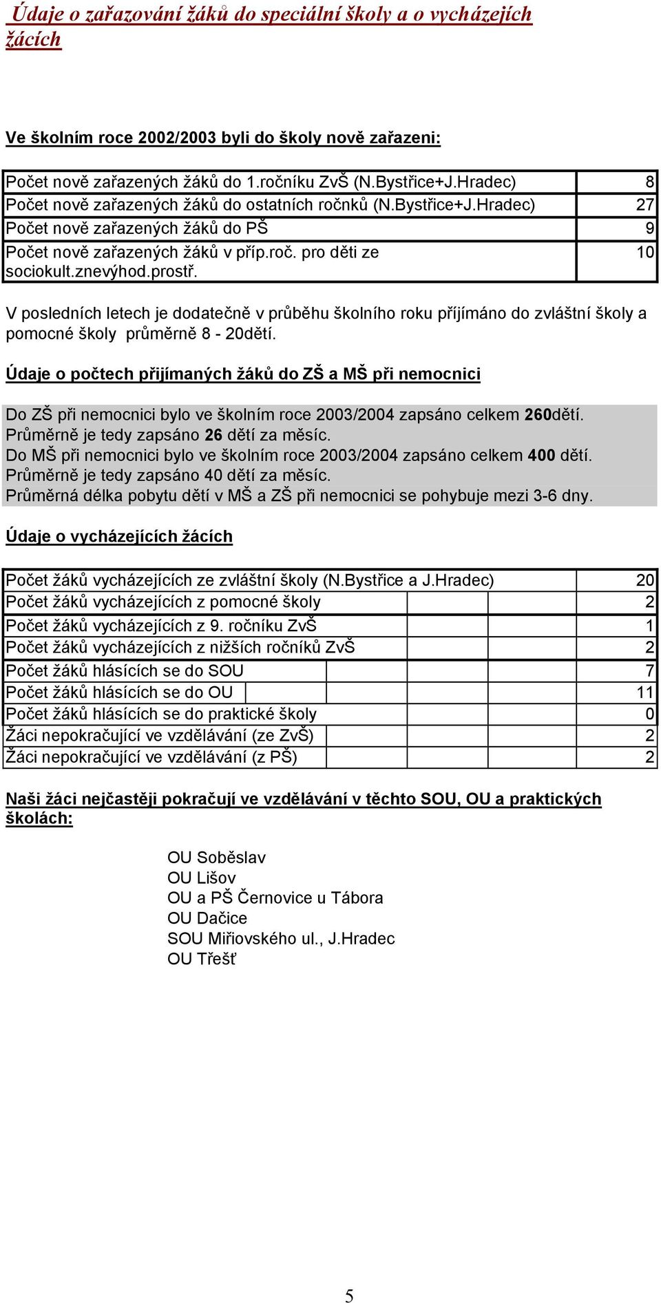 V posledních letech je dodatečně v průběhu školního roku příjímáno do zvláštní školy a pomocné školy průměrně 8-20dětí.