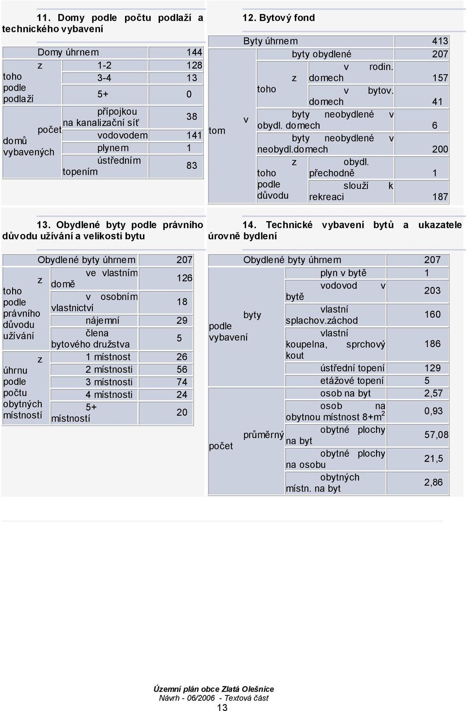 toho přechodně 1 podle slouží k důvodu rekreaci 187 13. Obydlené byty podle právního důvodu užívání a velikosti bytu 14.