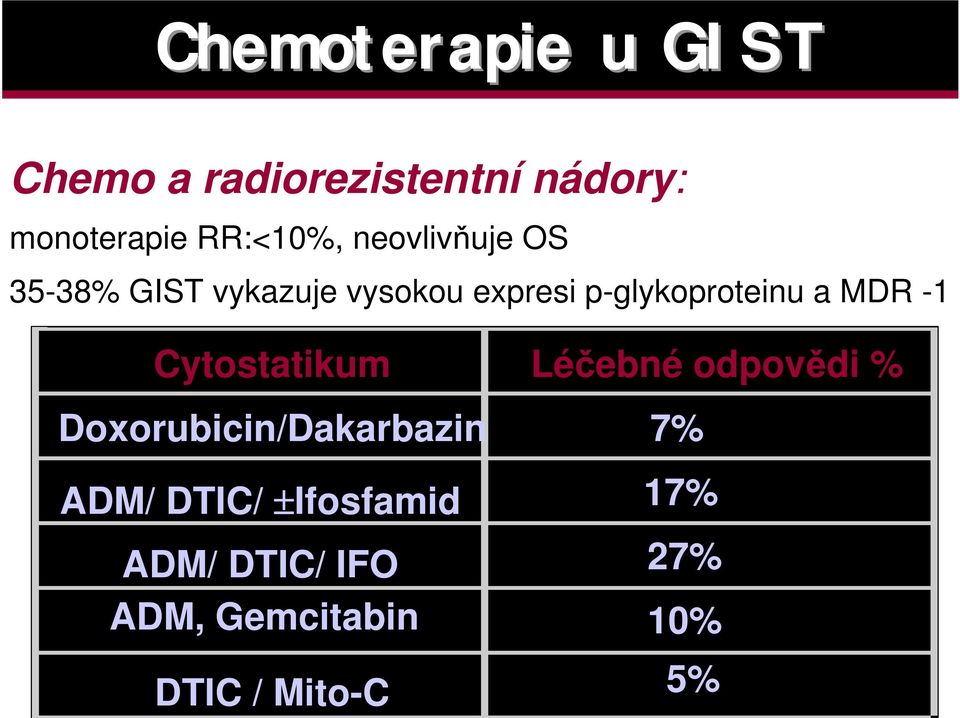 p-glykoproteinu a MDR -1 Cytostatikum Lé ebné odpov di %