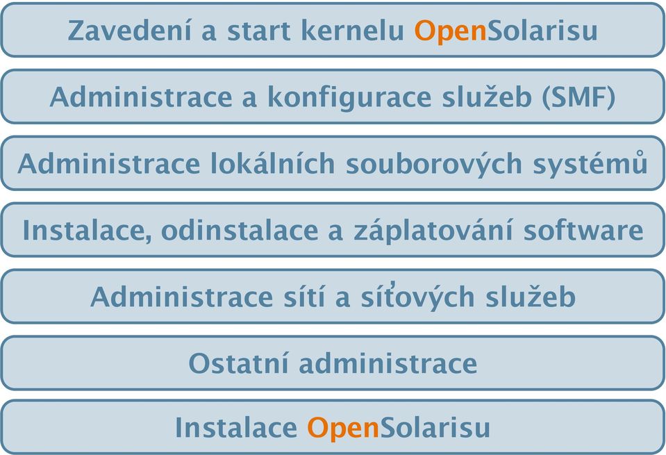 systémů Instalace, odinstalace a záplatování software