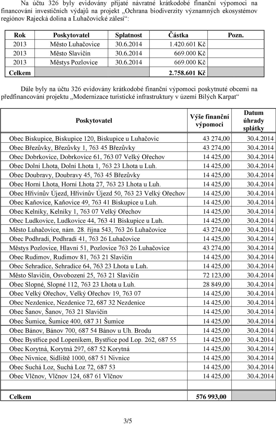 758.601 Kč Dále byly na účtu 326 evidovány krátkodobé finanční výpomoci poskytnuté obcemi na předfinancování projektu Modernizace turistické infrastruktury v území Bílých Karpat Poskytovatel Výše