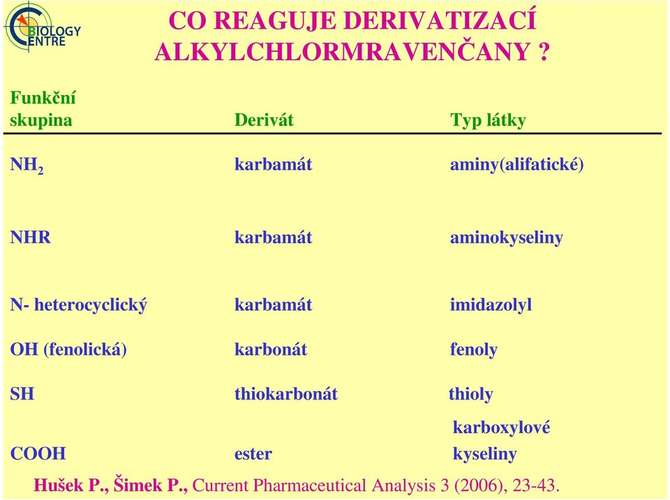 aminokyseliny N- heterocyclický karbamát imidazolyl OH (fenolická) karbonát fenoly