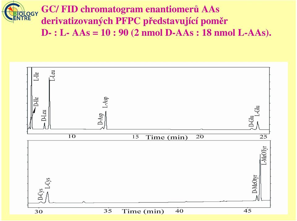 představující poměr D- : L- AAs
