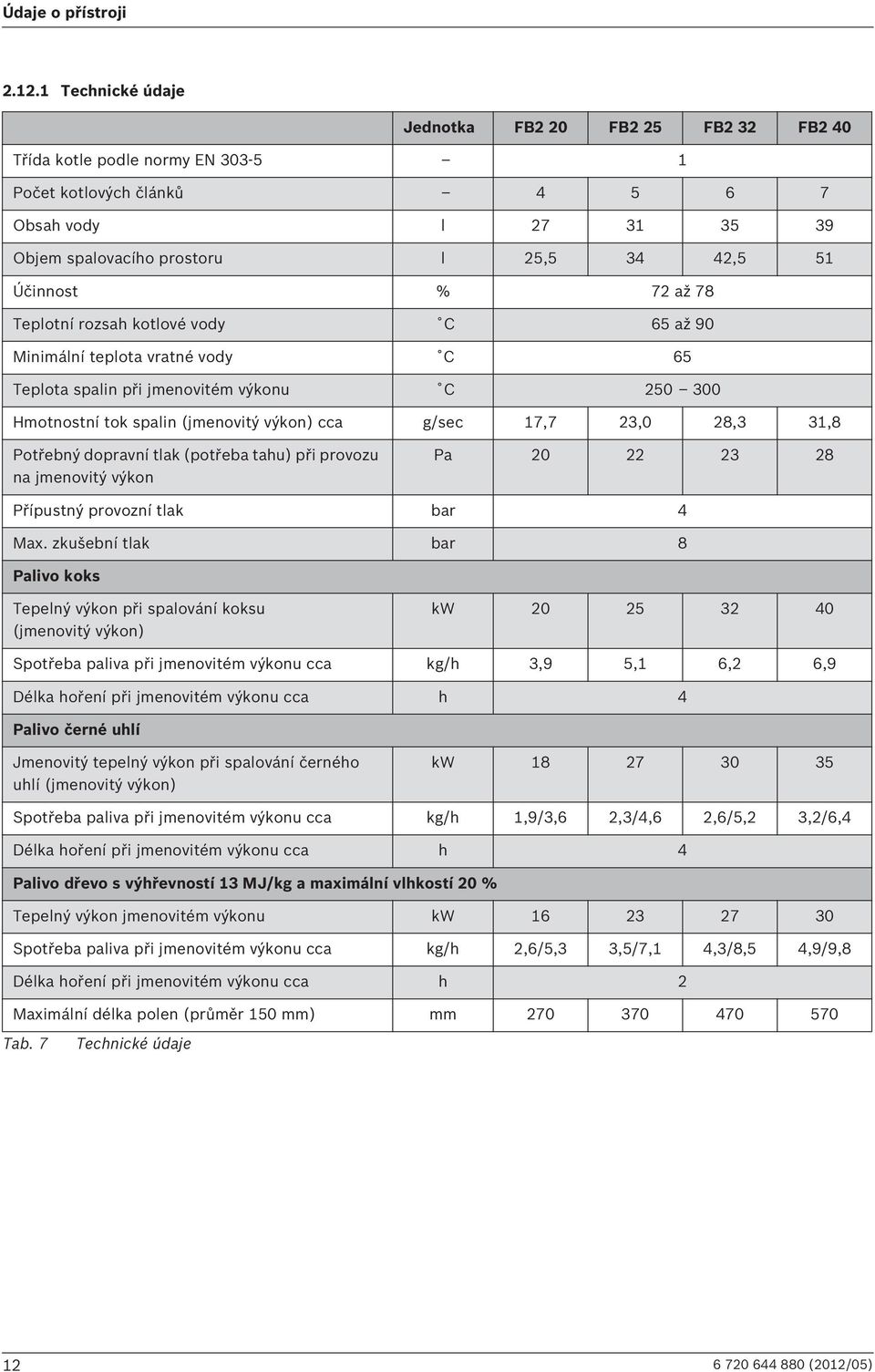 % 72 až 78 Teplotní rozsah kotlové vody C 65 až 90 Minimální teplota vratné vody C 65 Teplota spalin při jmenovitém výkonu C 250 300 Hmotnostní tok spalin (jmenovitý výkon) cca g/sec 17,7 23,0 28,3