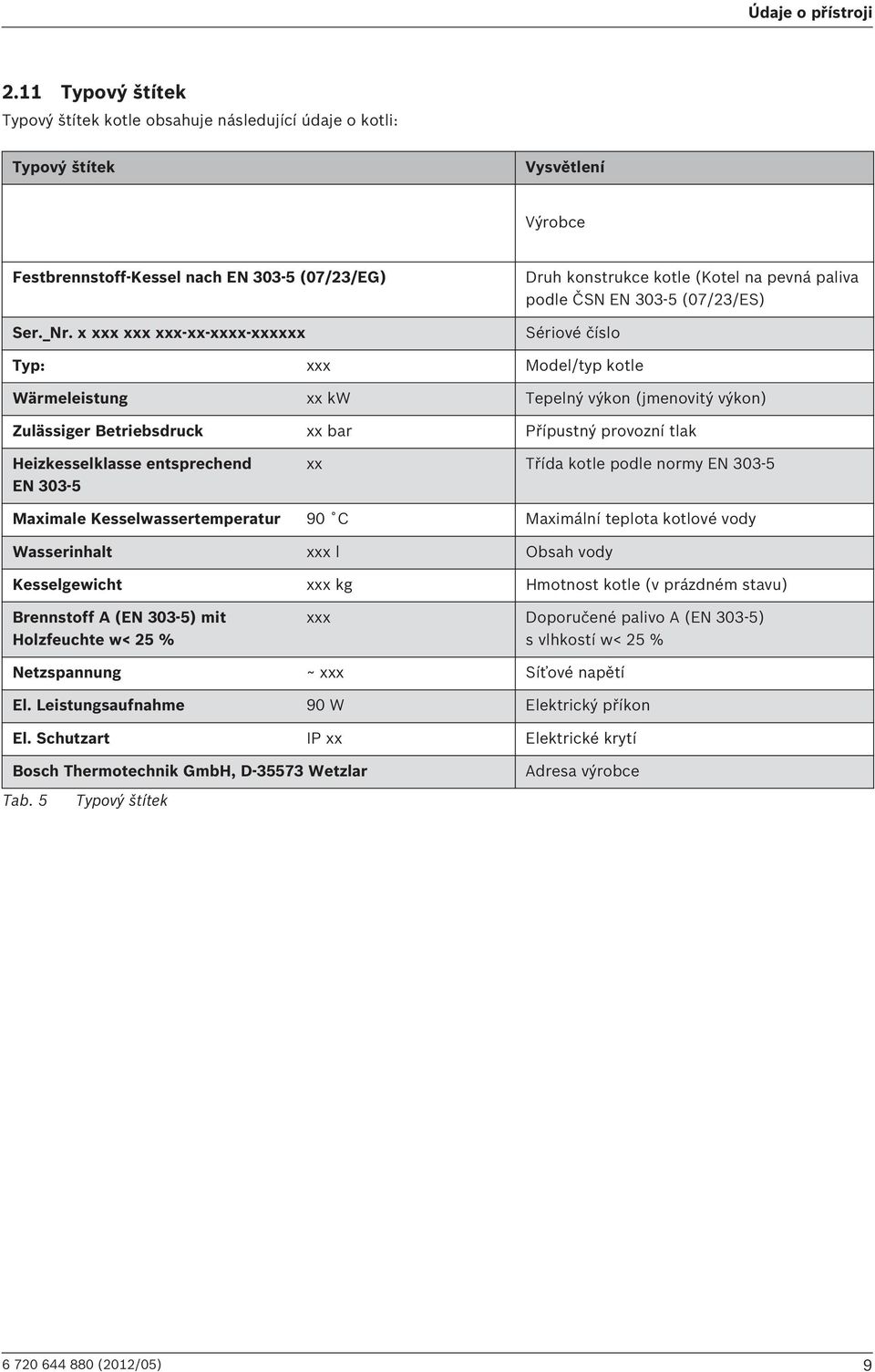 Zulässiger Betriebsdruck xx bar Přípustný provozní tlak Heizkesselklasse entsprechend EN 303-5 xx Třída kotle podle normy EN 303-5 Maximale Kesselwassertemperatur 90 C Maximální teplota kotlové vody