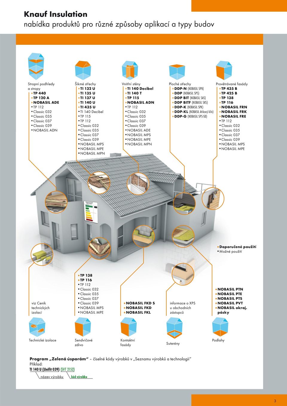 Decibel TI 140 T TP 115 NOBASIL ADN TP 112 Classic 032 Classic 035 Classic 037 Classic 039 NOBASIL ADE NOBASIL MPS NOBASIL MPE NOBASIL MPN Ploché střechy DDP-N (NOBASIL SPN) DDP (NOBASIL SPS) DDP BIT