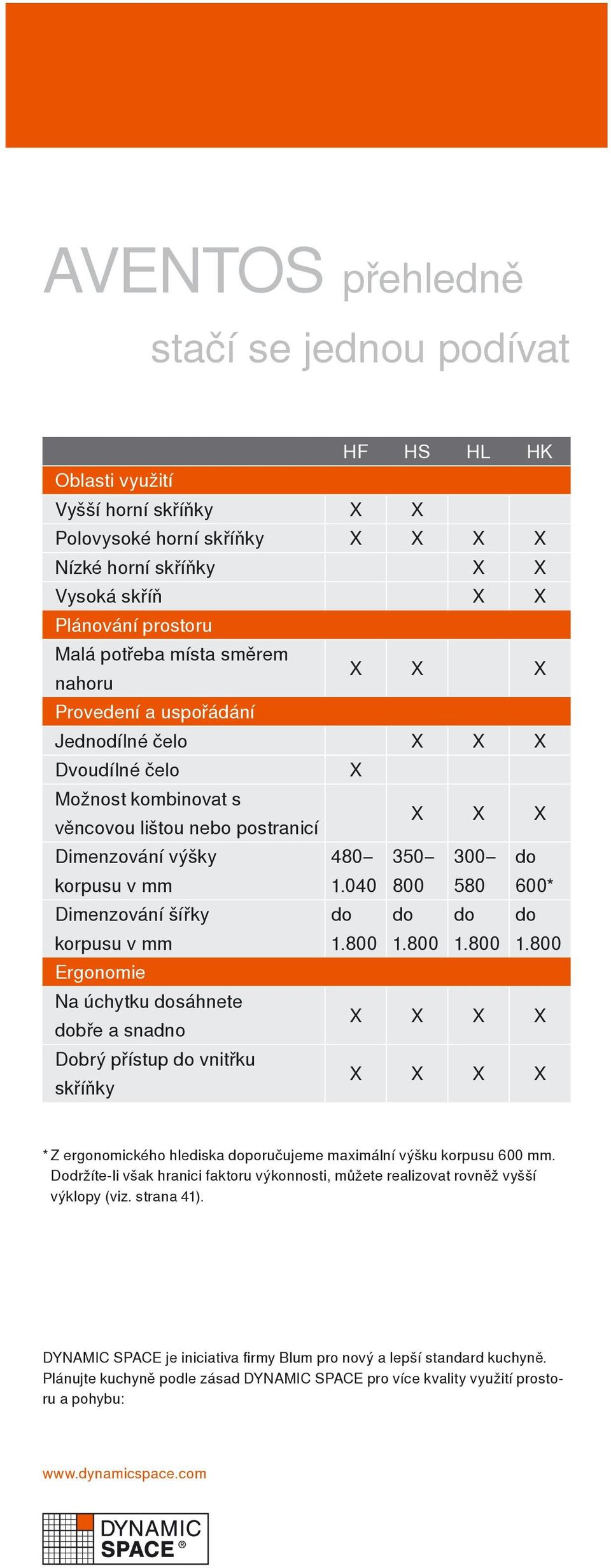 snadno Dobrý přístup do vnitřku skříňky HF HS HL HK X X 480 1.040 do 1.800 X X do 1.800 X X X X do 1.800 X X X X X X X X X X X X 350 800 300 580 do 600* do 1.