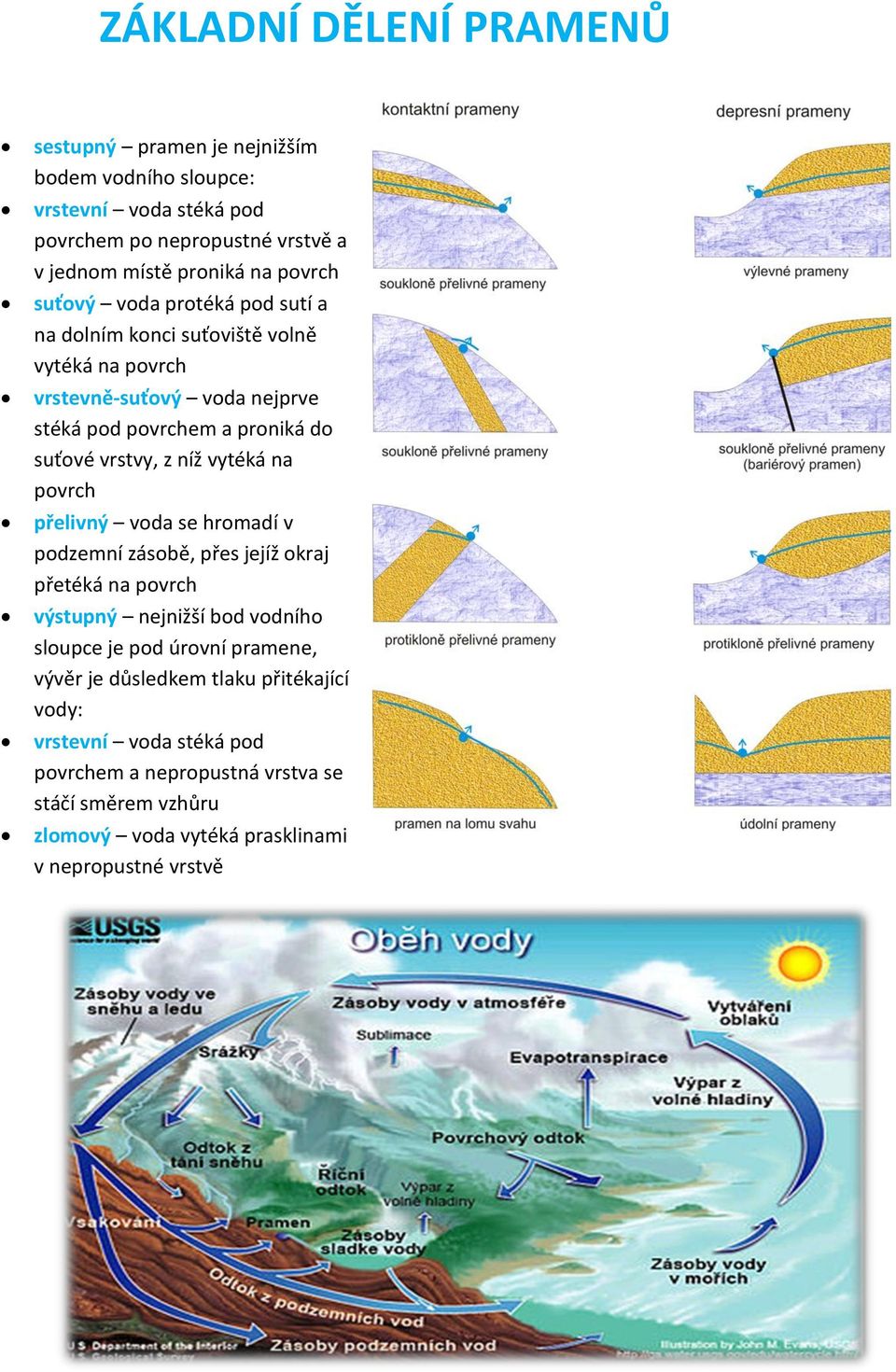 níž vytéká na povrch přelivný voda se hromadí v podzemní zásobě, přes jejíž okraj přetéká na povrch výstupný nejnižší bod vodního sloupce je pod úrovní pramene,