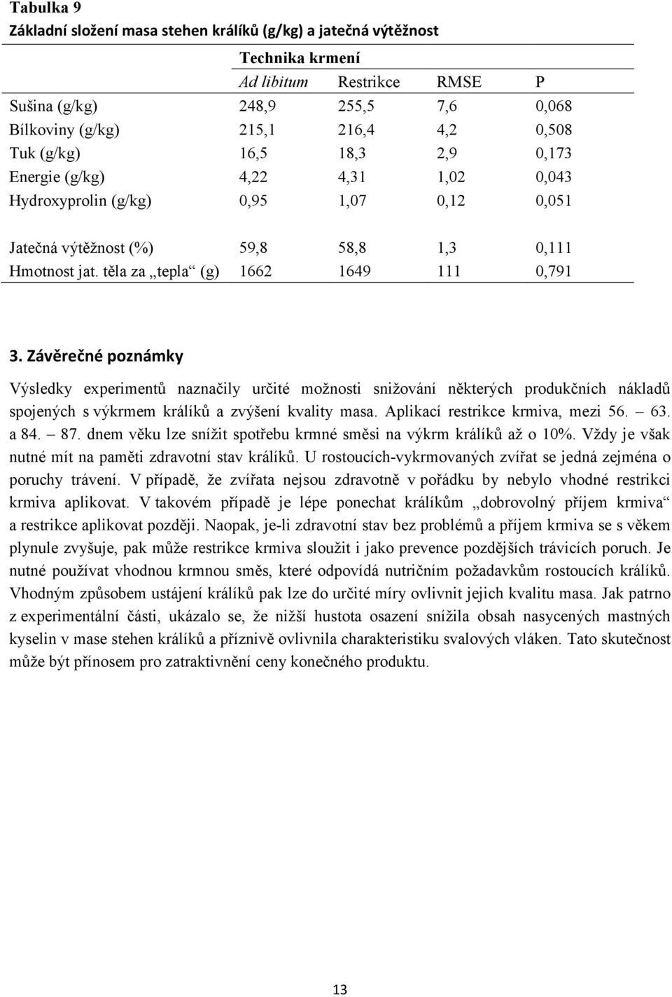 těla za tepla (g) 1662 1649 111 0,791 3. Závěrečné poznámky Výsledky experimentů naznačily určité možnosti snižování některých produkčních nákladů spojených s výkrmem králíků a zvýšení kvality masa.