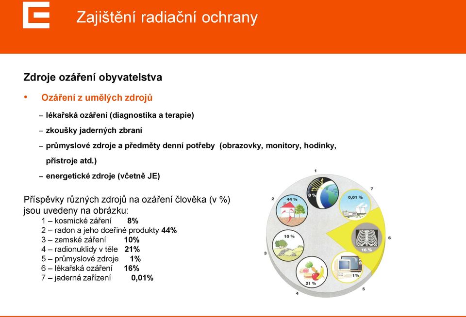 ) energetické zdroje (včetně JE) Příspěvky různých zdrojů na ozáření člověka (v %) jsou uvedeny na obrázku: 1 kosmické