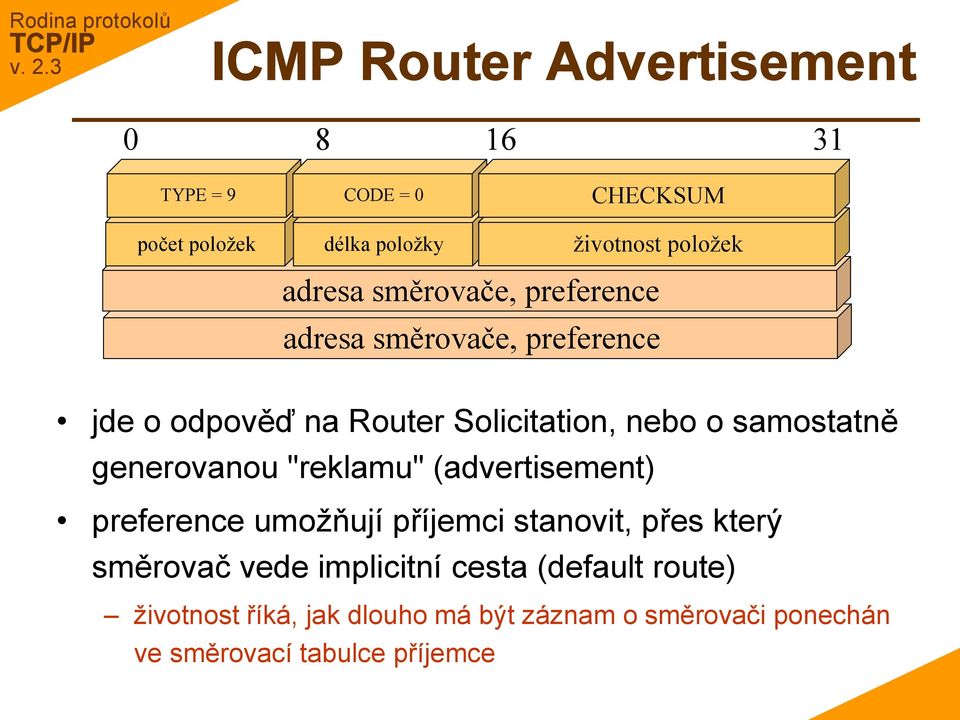 samostatně generovanou "reklamu" (advertisement) preference umožňují příjemci stanovit, přes který směrovač vede