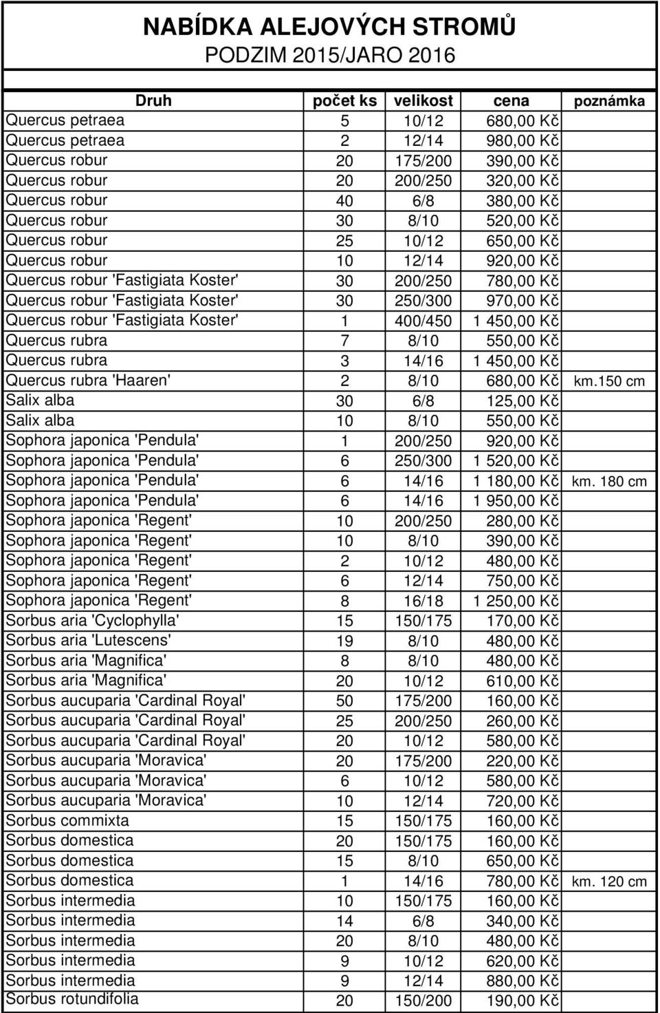 'Fastigiata Koster' 1 400/450 1 450,00 Kč Quercus rubra 7 8/10 550,00 Kč Quercus rubra 3 14/16 1 450,00 Kč Quercus rubra 'Haaren' 2 8/10 680,00 Kč km.