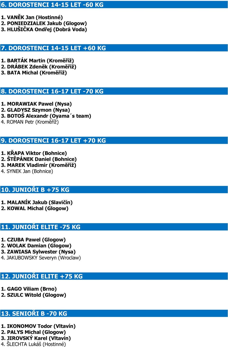 DOROSTENCI 16-17 LET +70 KG 1. KŘAPA Viktor (Bohnice) 2. ŠTĚPÁNEK Daniel (Bohnice) 3. MAREK Vladimír (Kroměříž) 4. SYNEK Jan (Bohnice) 10. JUNIOŘI B +75 KG 1. MALANÍK Jakub (Slavičín) 2.