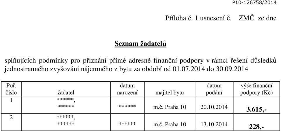 řešení důsledků jednostranného zvyšování nájemného z bytu za období od 01.07.2014 do 30.09.2014 Poř.