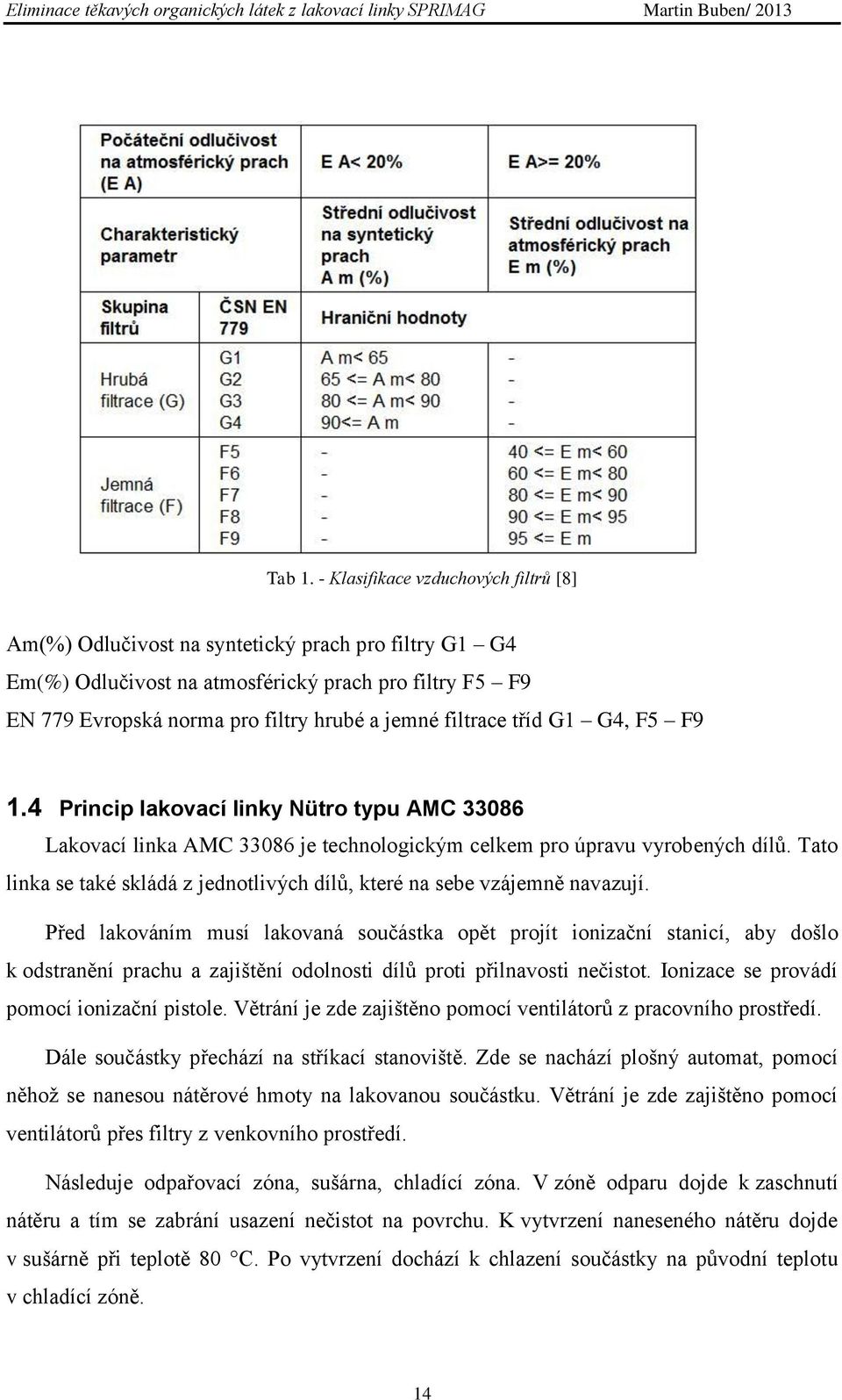 filtrace tříd G1 G4, F5 F9 1.4 Princip lakovací linky Nütro typu AMC 33086 Lakovací linka AMC 33086 je technologickým celkem pro úpravu vyrobených dílů.