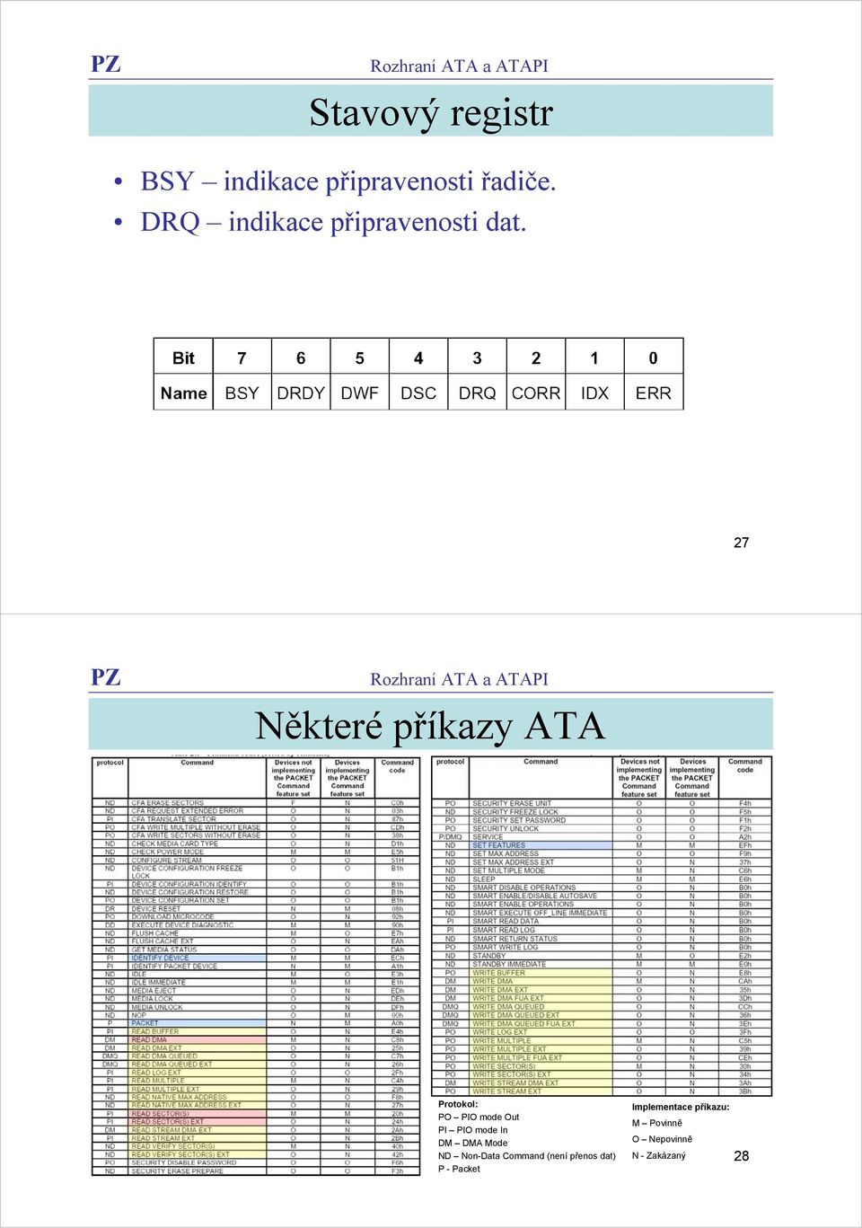 27 Některé příkazy ATA Protokol: PO PIO mode Out PI PIO mode In DM