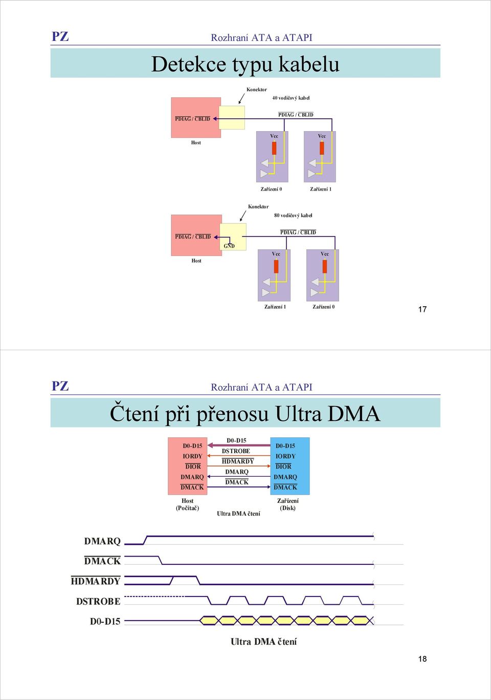 GND Vcc Vcc Zařízení 1 Zařízení 0 17 Čtení při přenosu Ultra DMA DIOR (Počítač)