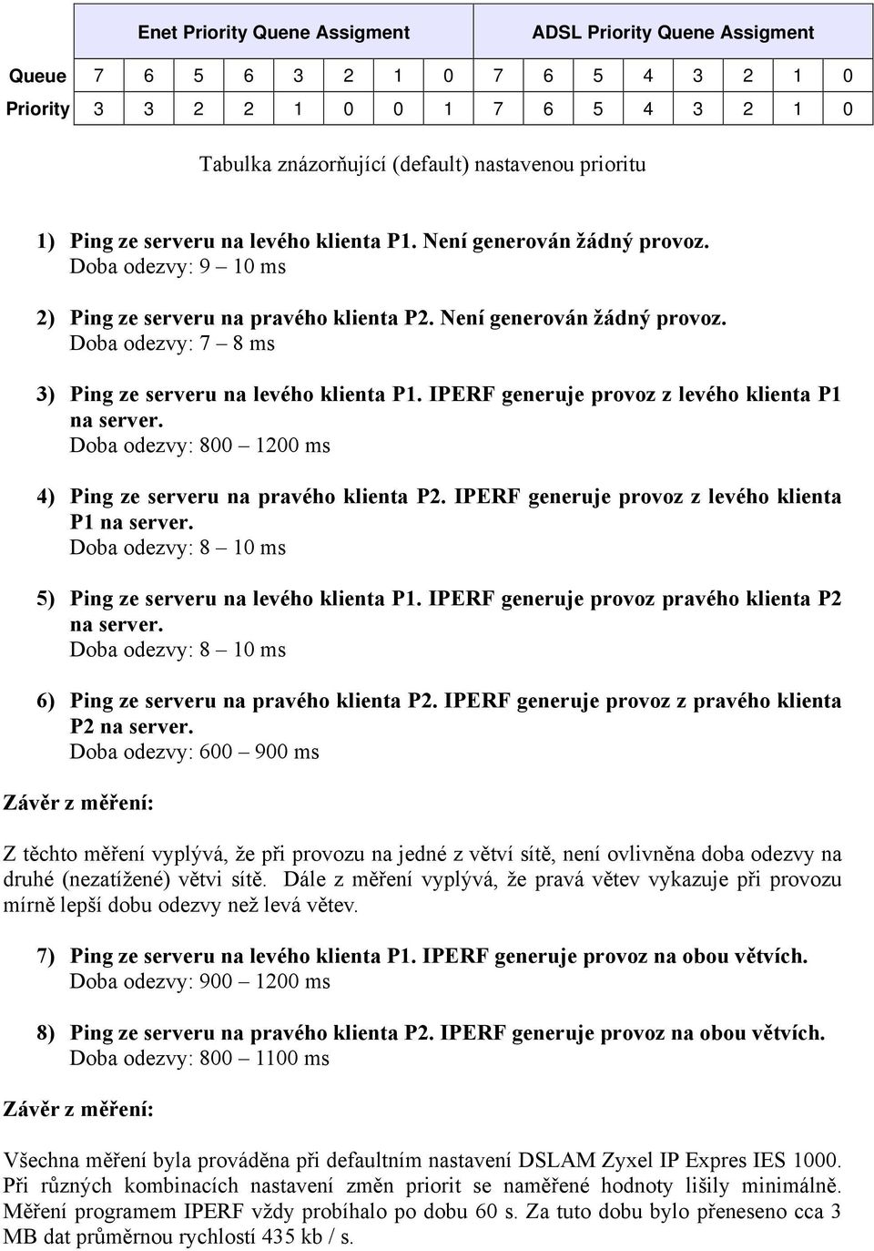 IPERF generuje provoz z levého klienta P1 na server. Doba odezvy: 800 1200 ms 4) Ping ze serveru na pravého klienta P2. IPERF generuje provoz z levého klienta P1 na server.