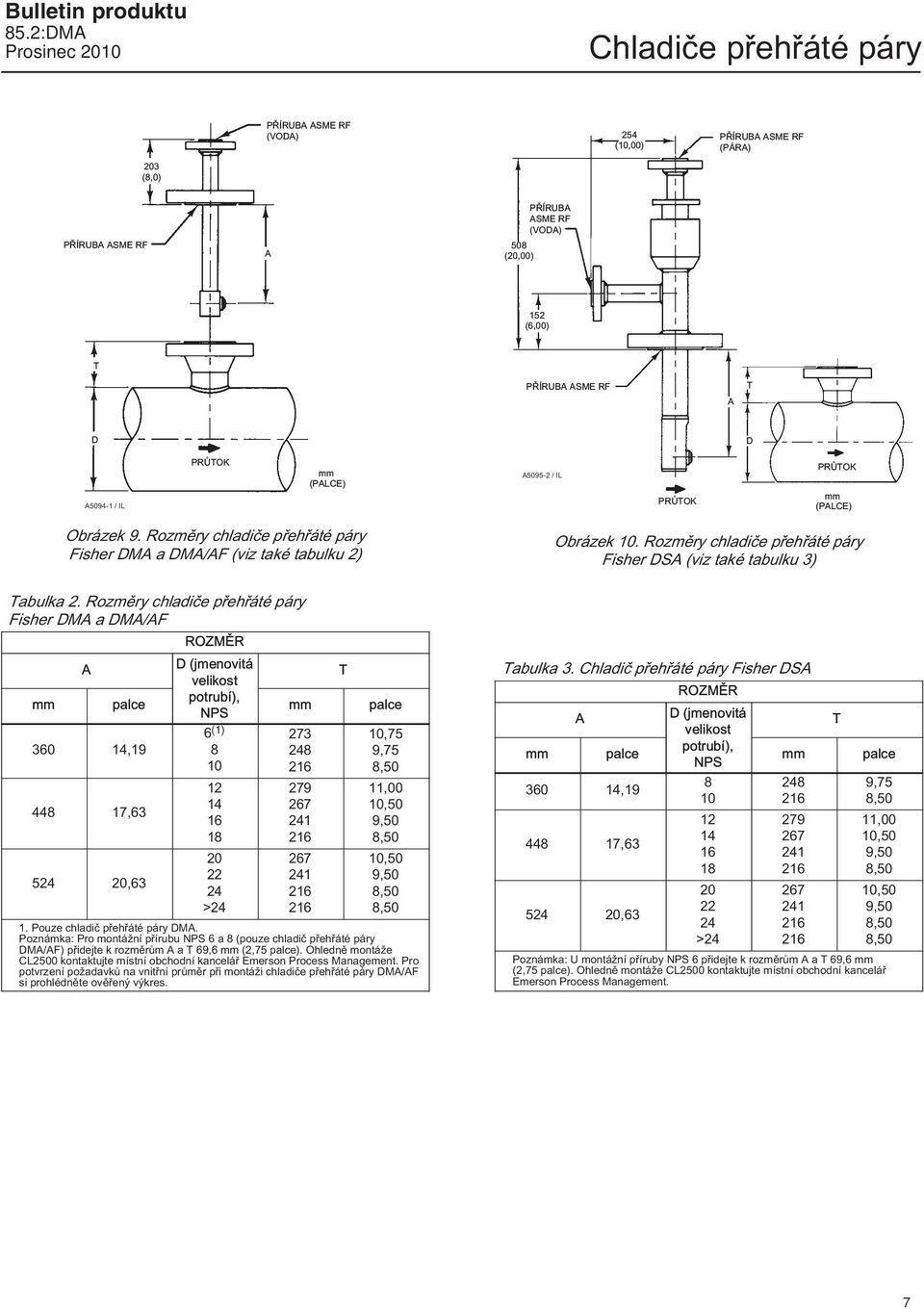 Rozměry chladiče přehřáté páry Fisher DMA a DMA/AF ROZMĚR A D (jmenovitá T velikost potrubí), mm palce mm palce NPS 60 14,19 44 17,6 524,6 6 (1) 12 14 1 22 24 >24 27 24 2 279 267 241 2 267 241 2 2,75