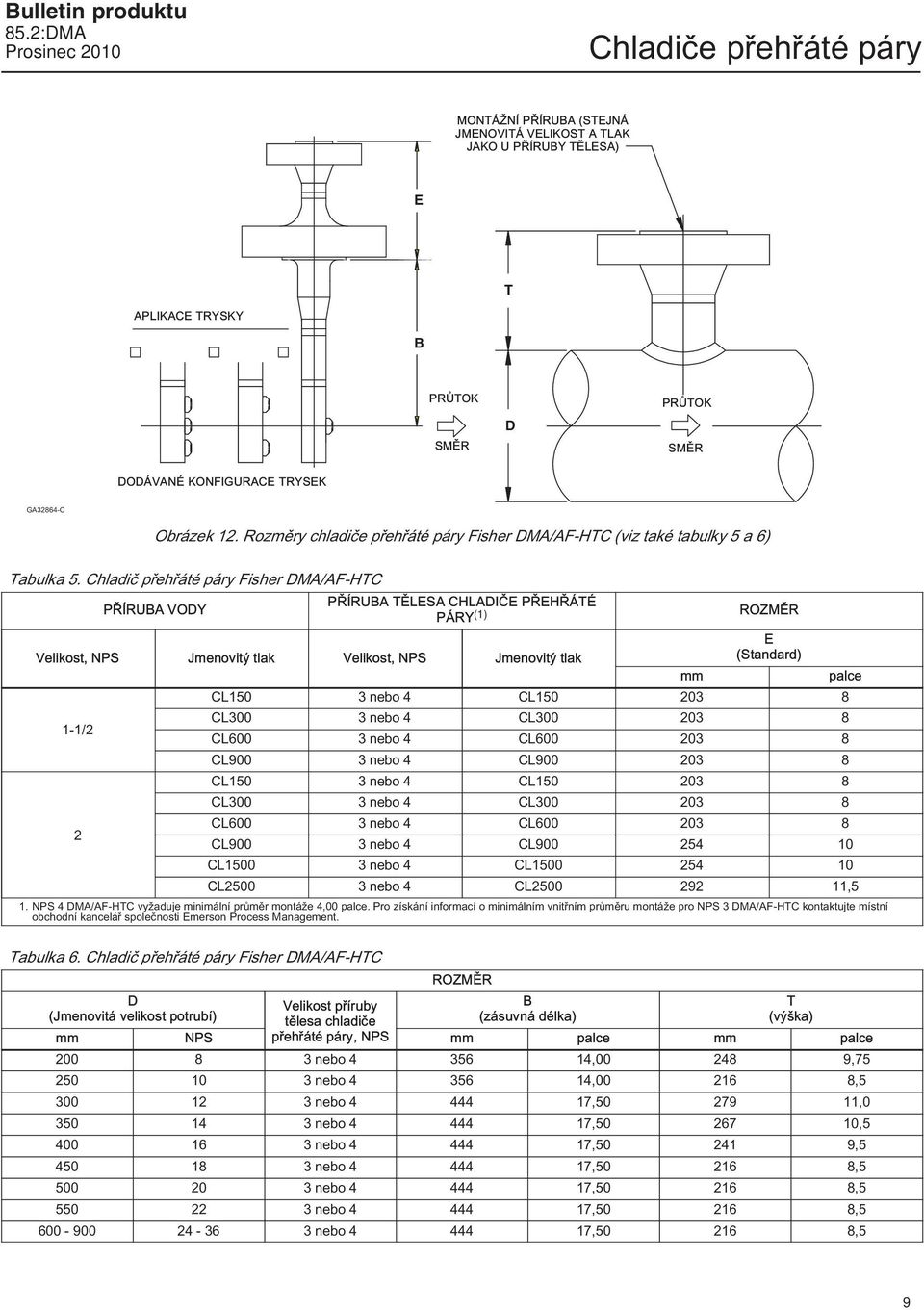 Chladič přehřáté páry Fisher DMA/AF-HTC PŘÍRUBA VODY PŘÍRUBA TĚLESA CHLADIČE PŘEHŘÁTÉ PÁRY (1) Velikost, NPS Jmenovitý tlak Velikost, NPS Jmenovitý tlak 1-1/2 2 mm ROZMĚR E (Standard) CL150 nebo 4