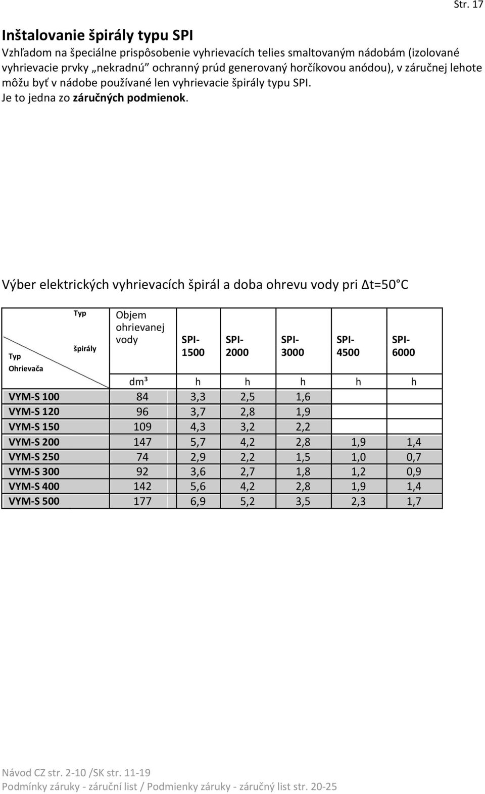 Výber elektrických vyhrievacích špirál a doba ohrevu vody pri Δt=50 C Typ Objem ohrievanej vody SPI- SPI- SPI- SPI- SPIšpirály Typ 1500 2000 3000 4500 6000 Ohrievača dm³ h h h h h